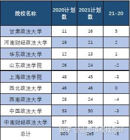 2021年河北实行的是专业 院校,96个平行志愿的投档录取方式,在这种
