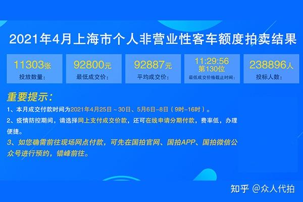 2021年4月上海车牌价格92800元