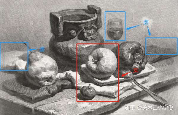 在静物构图中刻画中近大远小的现象也对应着刻画中近实远虚的表现效果