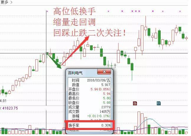 中国股市如何辨别主力进场换手率和成交量教你看懂