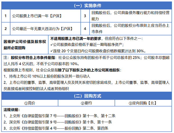 实用手册股份回购详解来了 知乎