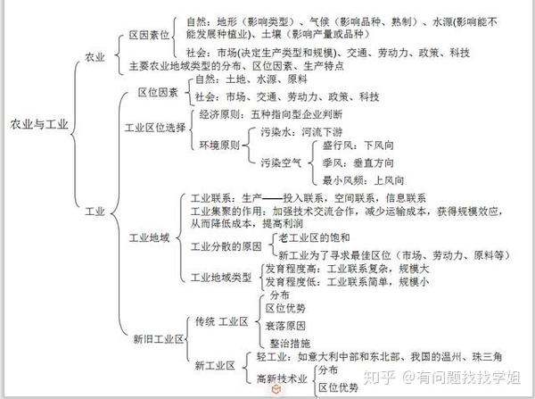 小学教案模板范文_高中地理教案模板范文_教案模板范文 小学