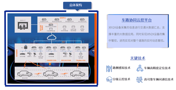 车联网不同角度的思考