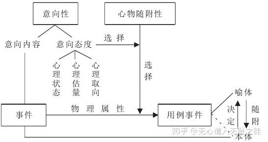 徐盛桓 心理就是心智 脑的突出的特性 语言认知研究的语用思维 隐喻