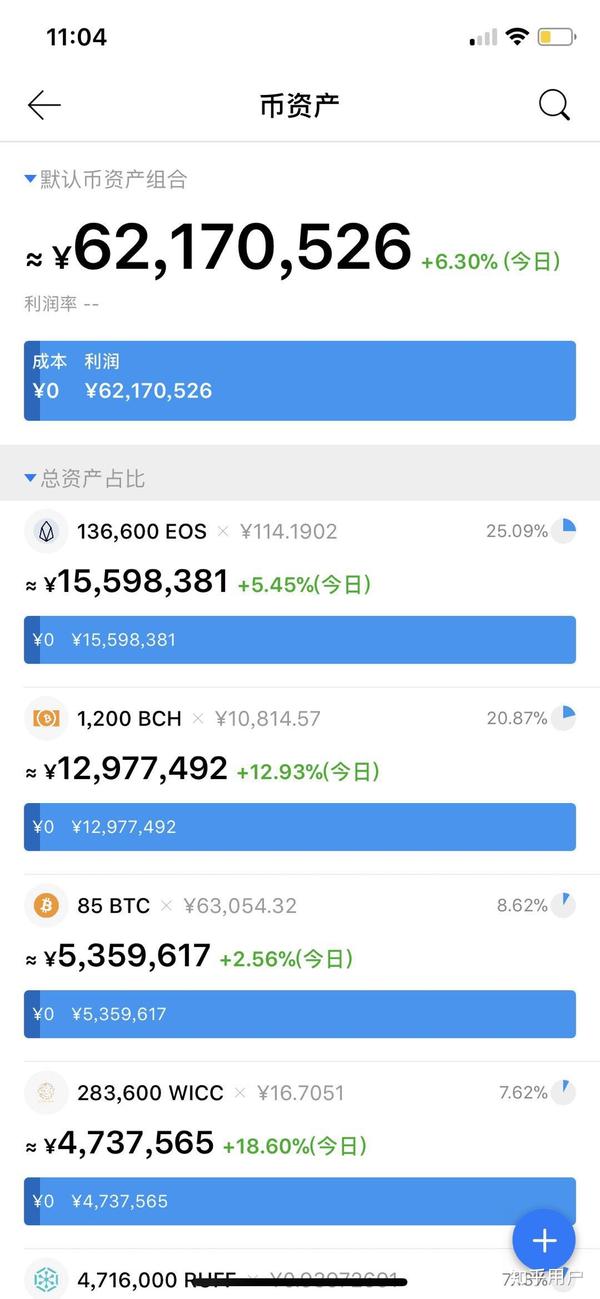 如果在2010年花10万买比特币,一直到现在会有多少资产,会上富豪榜吗?