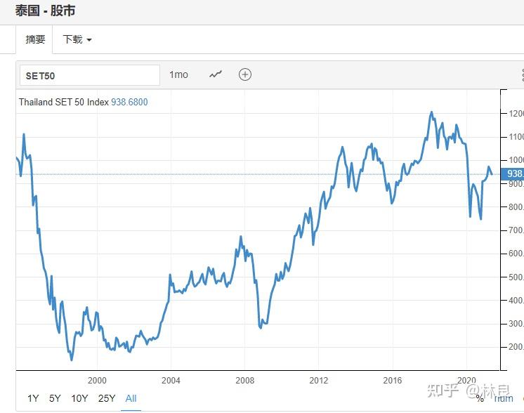 泰国东西能买吗最近价格走势图