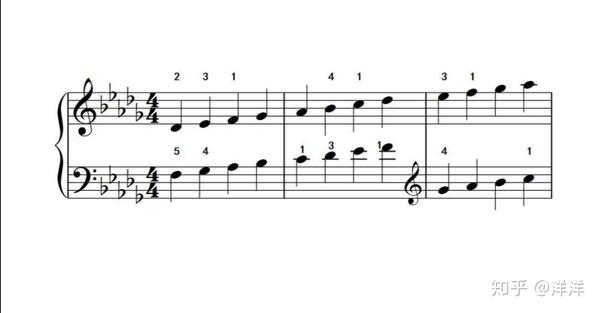 还有一种情况就是以黑键开头的,比如降b大调:第一个音是从黑键开始