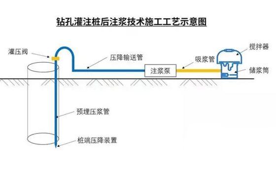 后压浆法施工方法