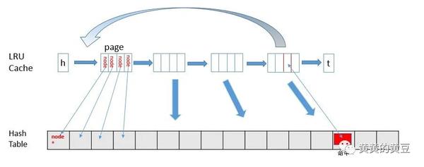 vr灯光缓存和bf算法_dns缓存 cdn缓存_缓存算法