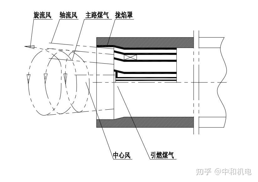 低氮煤气燃烧器在球团回转窑低氮达标排放技改中的应用