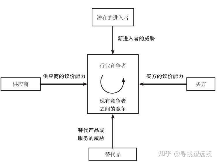 如何提升个人竞争力