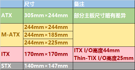 常见的主板规格atx与matx比较各有什么优缺点选哪个好