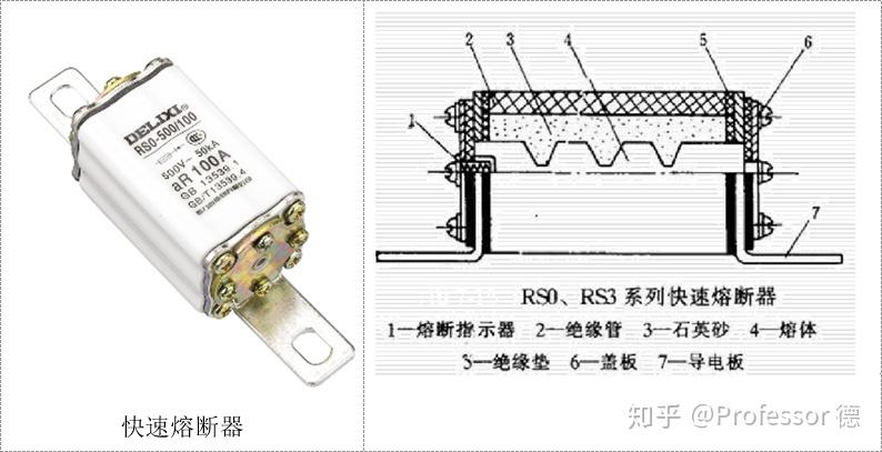 一看即懂常用熔断器的工作原理及分类 知乎