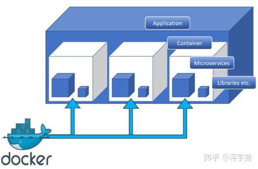 云服务器如何实现docker容器互联
