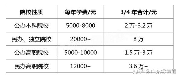 2021-2022	非全日制mpacc院校分数线