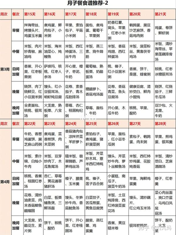 价值10w的42天高级月子餐食谱大公开