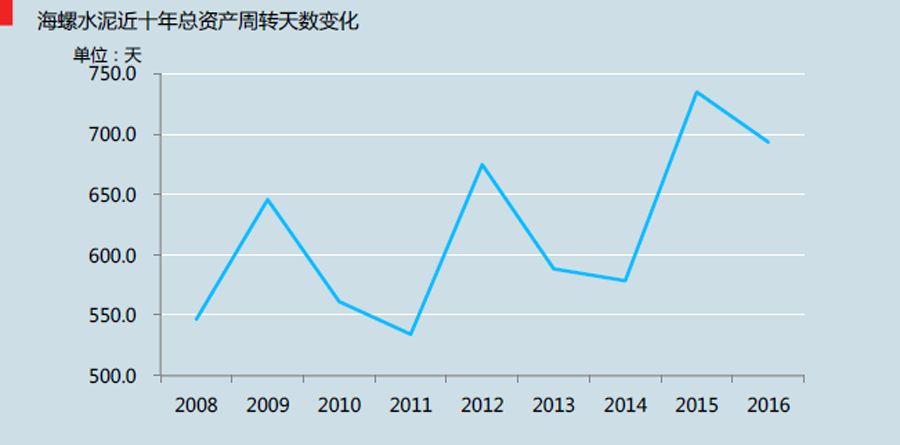 海螺水泥的股票怎么样