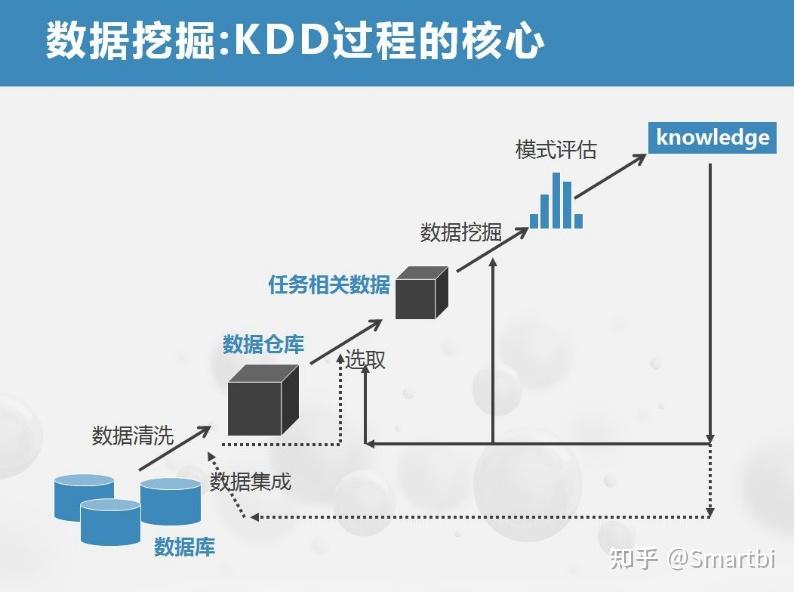 思迈特软件smartbi数据挖掘技术是什么能给企业带来什么好处