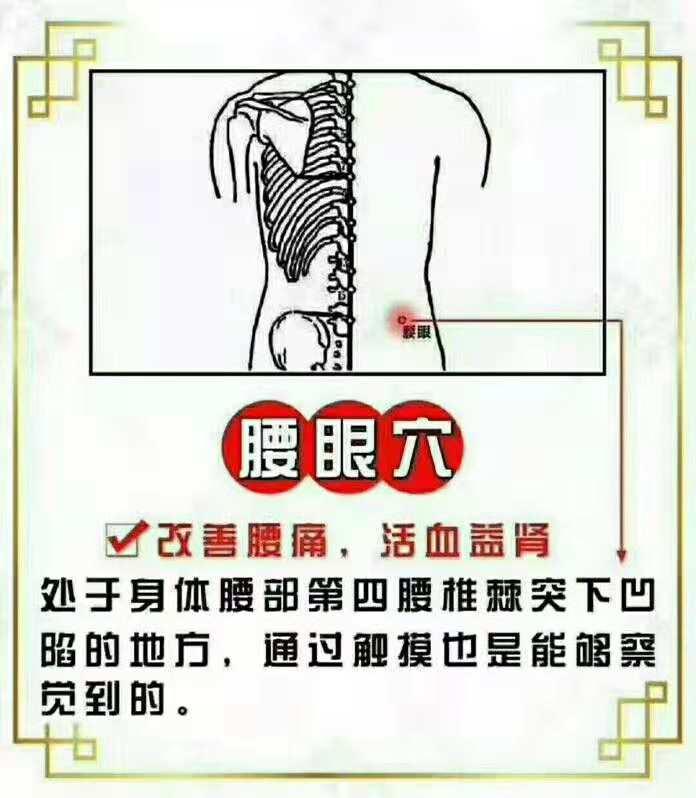 腰眼穴