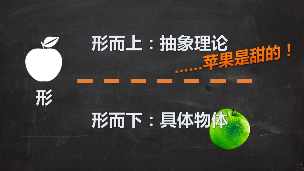 我们很多的老师,都反复强调,这个词代表的意思是片面的,静止的,孤立的