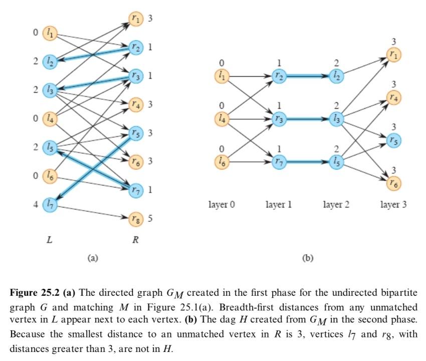 算法导论第四版第二十五章二分图中的匹配 第一节最大二分匹配续 知乎