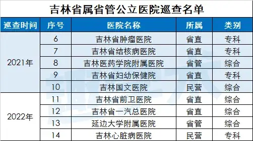 2021年大型医院巡查来了巡视组入驻赶上了某大三甲药事会结果