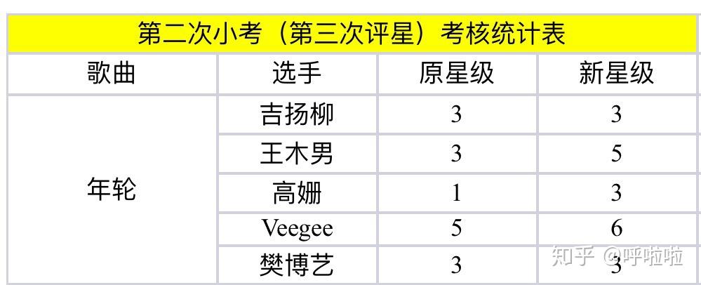 如何评价明日之子第三季第五期