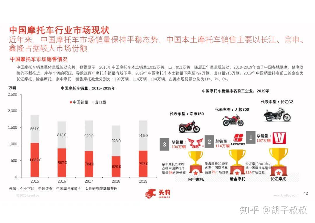 第685期2020年中国摩托车行业短报告