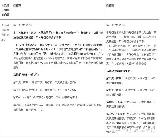 体育表格教案模板免费下载_体育表格教案模板_体育教案空白模板