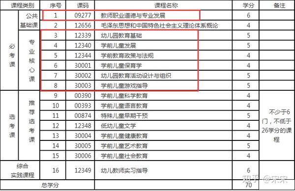 自考学前教育 小学教育 汉语言文学哪些专业可以考教师资格证