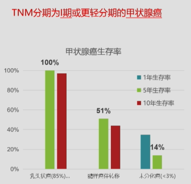 甲状腺滤泡癌胸骨转移_甲状腺癌转移_甲状腺乳头状癌不算癌