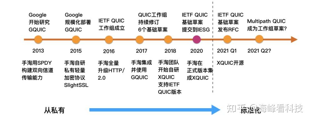 从标准到开源我看到阿里大淘宝技术的创新担当