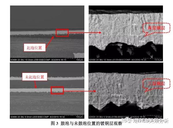 制作pcb板上起泡位置与未起泡位置的垂直切片并微蚀后,观察,测量铜层