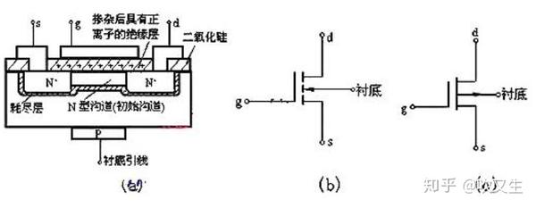 《学习笔记》--mosfet工作原理