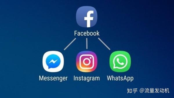 instagram,whatsapp和messenger,相当于facebook的三驾马车,拉动着