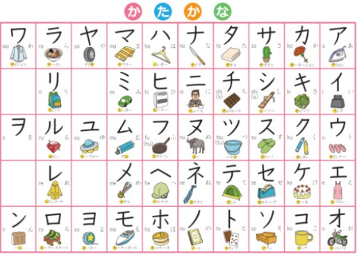 平假名除一两个例外,均来自汉字的草体;而片假名大多取自汉字笔画的一
