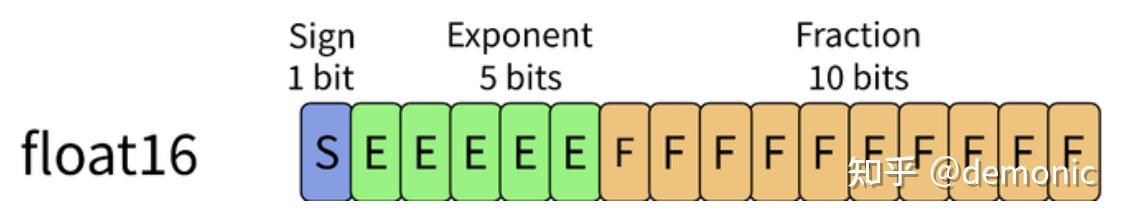 Prompt Fine Tuning Rlhf