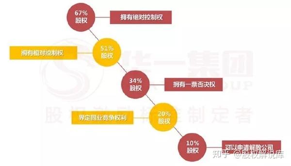 如何购买股权资产?