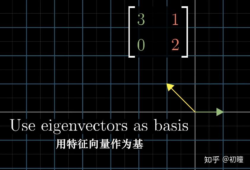 线性代数的本质 10 特征值与特征向量 知乎