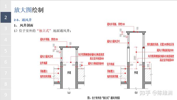 通风井放大图指导1