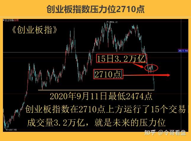 创业板指数助力位分析,大盘走势分析,今日股市行情,今日股票行情