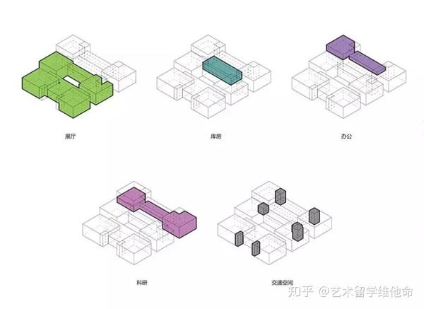 全是套路6种建筑分析图套路大赏