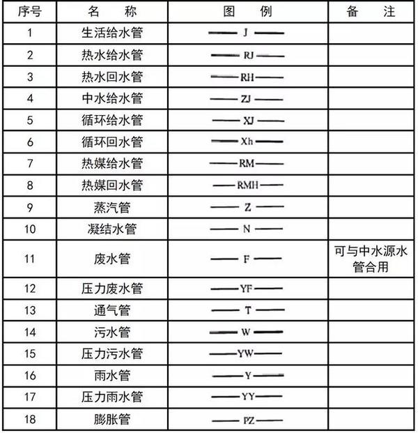 暖通空调,给排水,消防cad图例符号大全与画法