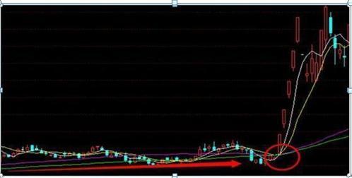a股股票:一旦出现"蚂蚁上树"形态,说明主力已成功筑底