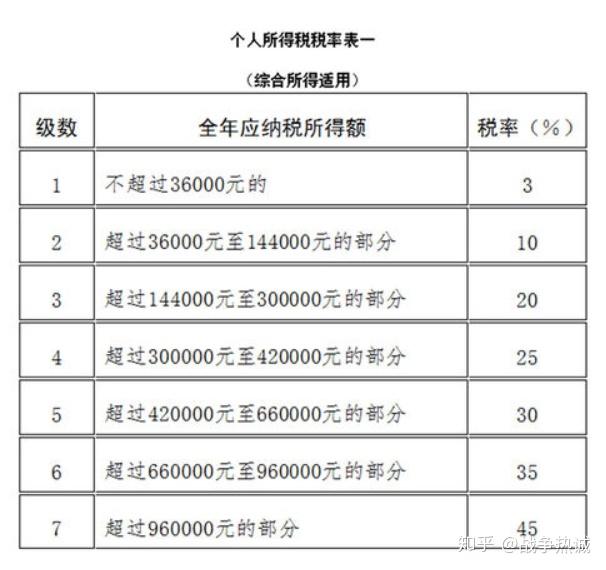 月新用户是每月缴纳个税,年薪与用户则是在工资发放的时候一次性缴纳