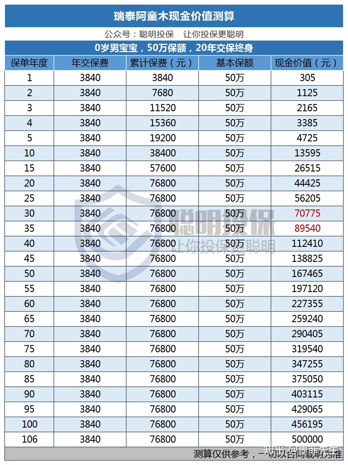 查询电话:12333 在线查询:深圳社保查询个人 深圳市社保局经办机构