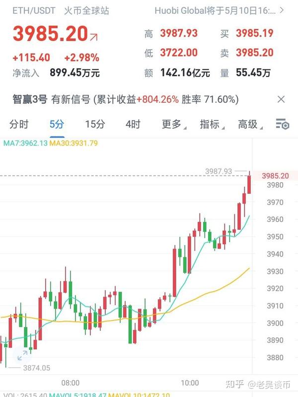 以太坊今日行情分析