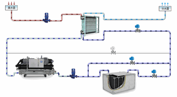 暖通空调系统原理动图最全合集,真是太实用了!