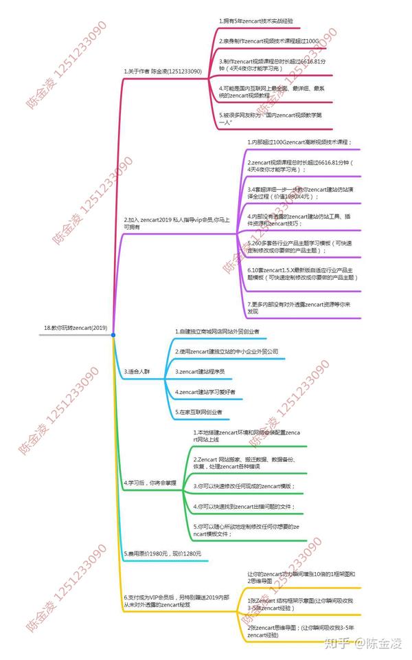 陈金凌:外贸独立站zencart是什么时候开始在国内兴起的?