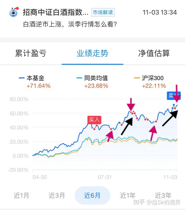 基金买进卖出时的心理状态和动机